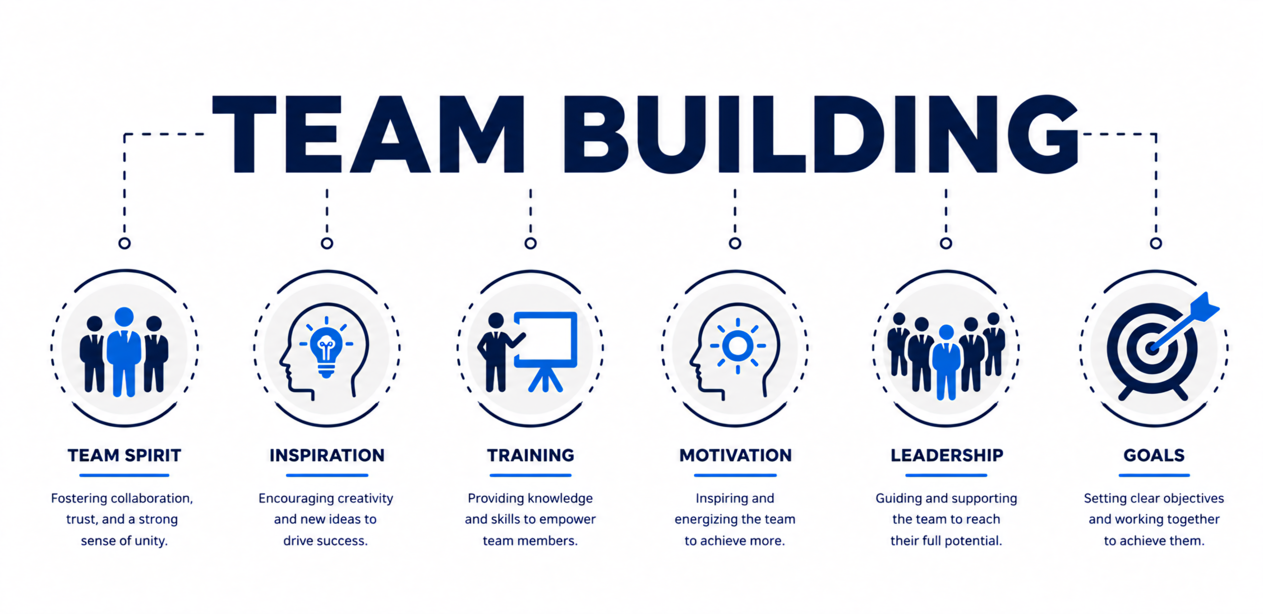 Team building diagram showing team spirit, inspiration, training, motivation, leadership, and goals